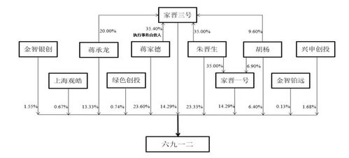 重慶創業，四川上市 六九一二的通訊技術之路